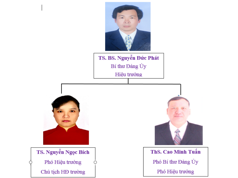 Trường Cao đẳng Y tế Kiên Giang